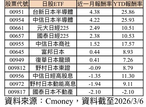新聞封面