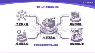 影音行銷再進化AI如何提升廣告轉換效益