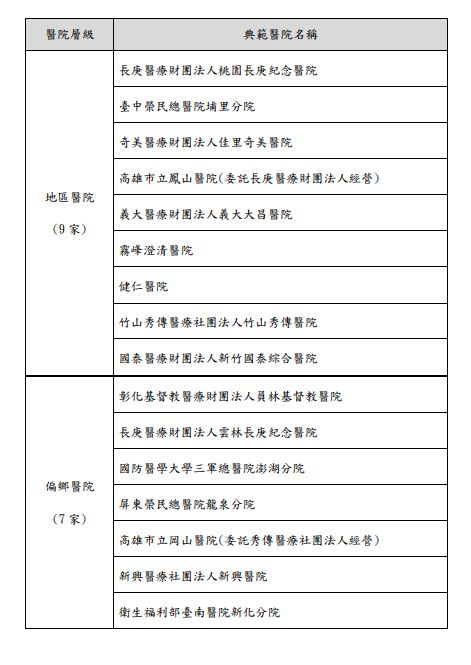 114年度「護理友善職場典範認證計畫」典範醫院名單。（圖／衛福部提供）