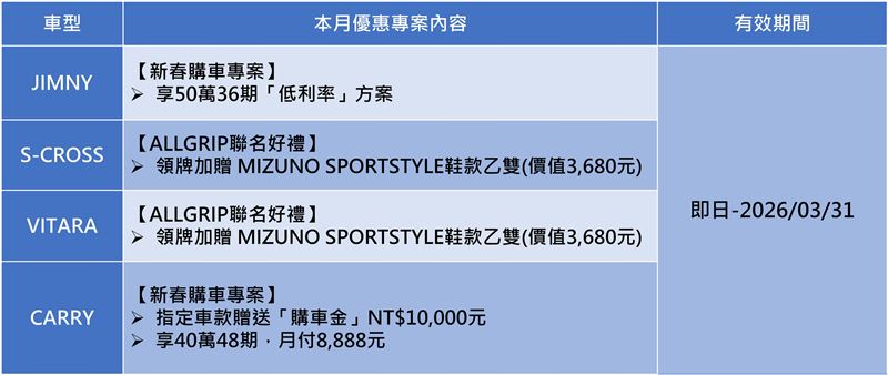 SWIFT 全新到港，讓幸福全速前進。（圖／業者提供）