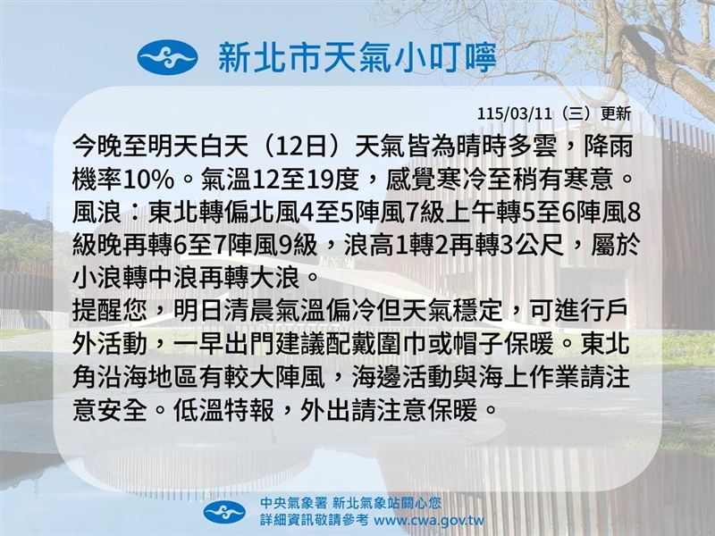 新北市今晚至明日白天天氣為晴時多雲，降雨機率約10%，氣溫約12至19度，整體感受偏冷至稍有寒意。（圖／氣象署提供）