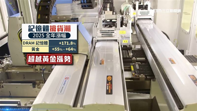 全球記憶體缺貨「漲幅比黃金高」