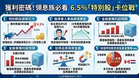 柏瑞投信指出，隨美債殖利率預計5月觸頂回落，特別股殖利率目前仍處6.5%高檔，評價面極具吸引力。美國金融業去年Q4獲利強勁、體質強韌，支撐特別股配息無虞。在2025年升評件數多於降評、市場供需轉佳下，整體信用風險可控，是固定收益資產中的布局首選。（AI製圖）