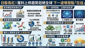 日本經濟大覺醒！高市政策利多點火，搭配18兆日圓史上最大回購潮，吸引全球資金瘋狂湧入。在AI國策與獲利上修雙引擎帶動下，日本多重資產正以「零看淡」之姿成為2026投資避風港，錯過這波漲勢恐再等30 年！ （AI製圖）
