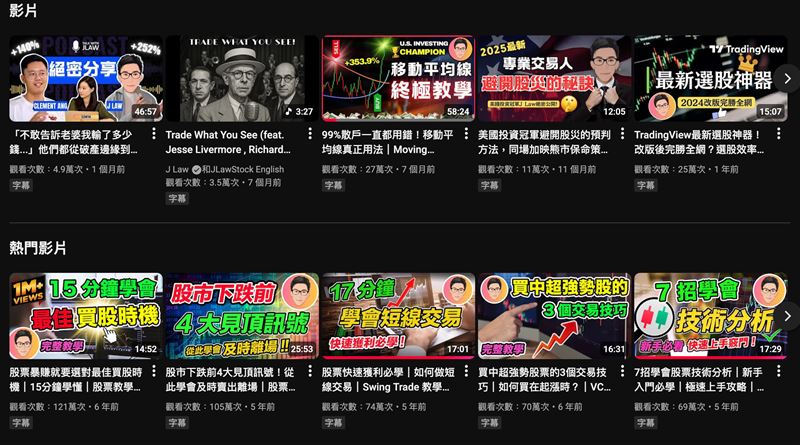 香港交易員J Law蟬聯USIC百萬組冠軍,兩年創下1,499%紀錄。他揭秘三位一體心法,強調穿透雜訊與感知情緒轉折。提倡精兵策略與嚴格風控,助投資人在AI時代靠流程穩健獲利!圖為J Law的YT頻道,已有29.3萬人訂閱,影片最多有上百萬點閱。(圖/J Law提供)