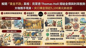 金價與利率正式脫鉤，央行強勢購金撐起5,100美元新底部。AI浪潮引爆銅價飆破13,000美元，資源供需陷入緊繃。金礦股因財務韌性與利潤翻倍噴發，成為2026年對抗通膨、守住財富的關鍵配置首選！（AI製圖）