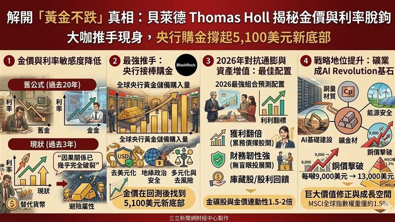 貝萊德揭「黃金不跌」真相 大咖推手現身