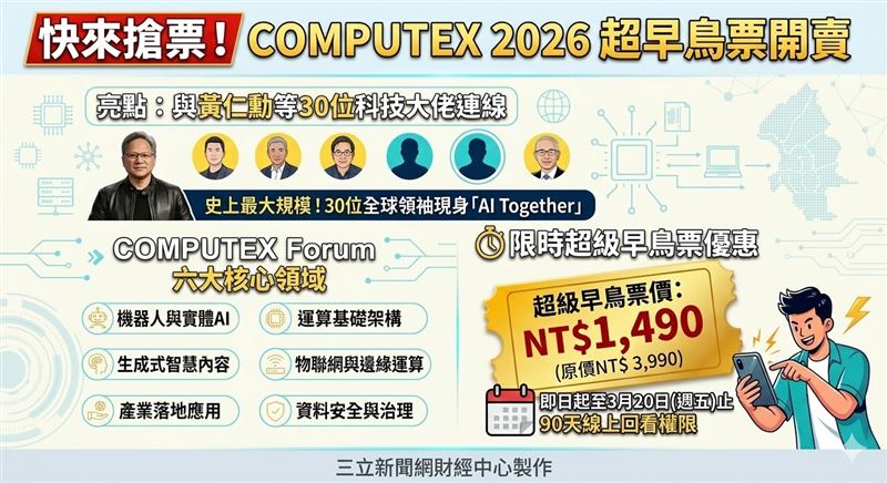 COMPUTEX 2026將在台北盛大登場！論壇首度匯聚30位全球領袖，拆解機器人與實體AI等六大核心布局。3月20日前購票享超早鳥價NT$1,490，現省2,500元再享90天回看。與大神共探未來，手刀卡位別等票賣完！（AI製圖）