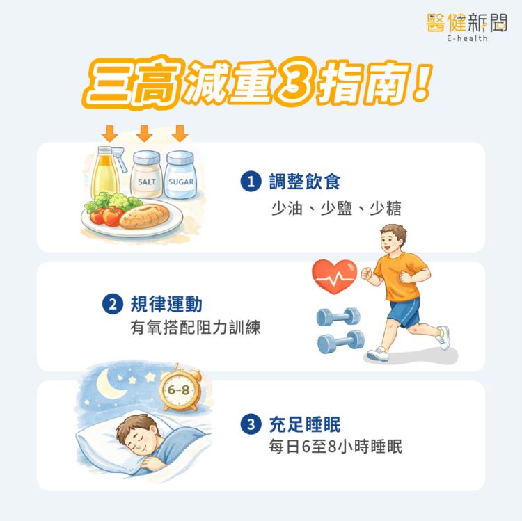 三高一定要減肥？「三高減重」3指南！（圖／醫健新聞網提供）