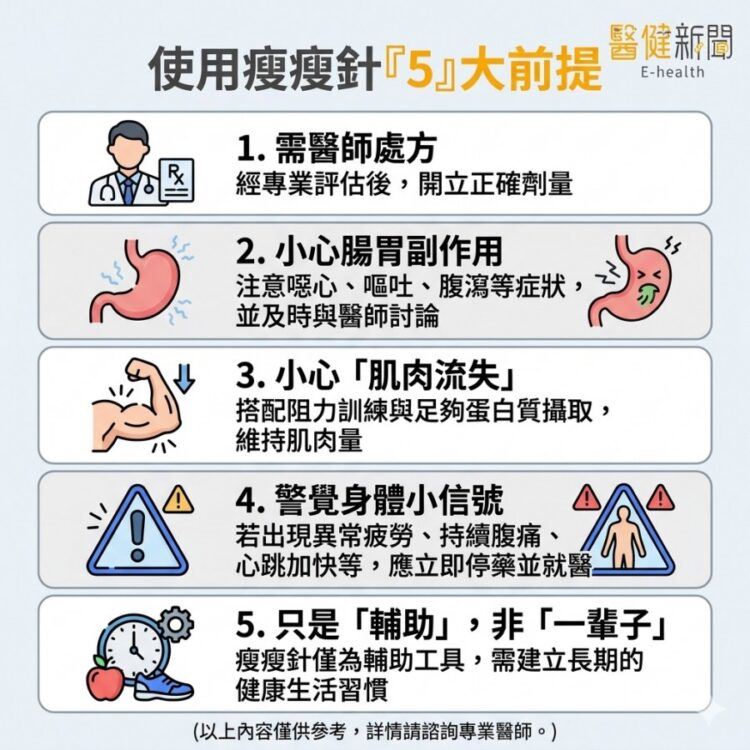 三高一定要減肥？「瘦瘦針」是救星還是噱頭？使用瘦瘦針，你一定要知道的「五」大前提！（圖／醫健新聞網提供）