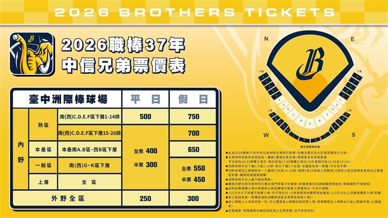 中信兄弟公布2026年上半季臺中洲際主場主題活動。(圖/中信兄弟提供)