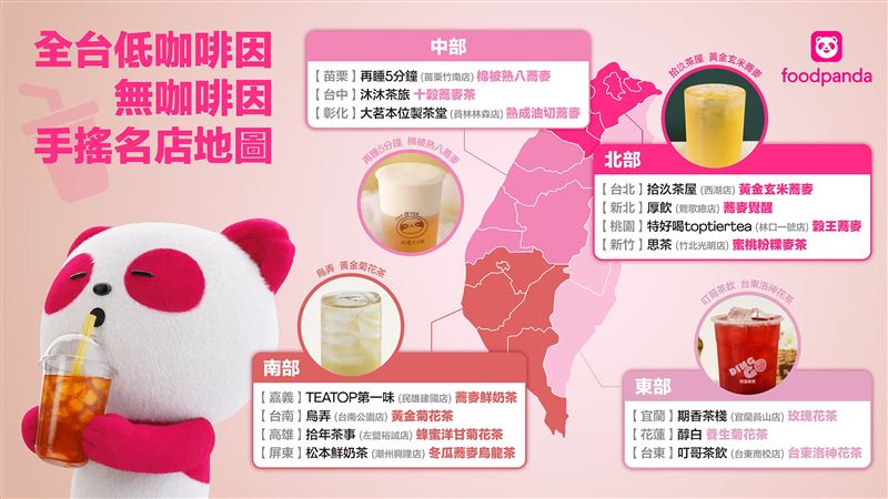 foodpanda 觀察2025 年無咖啡因、低咖啡因飲料訂單年成長 2 成。(圖／foodpanda提供）