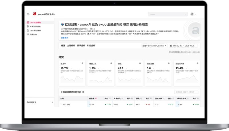 awoo GEO Suite 幫助品牌有效掌握 AI 能見度(圖/awoo提供)