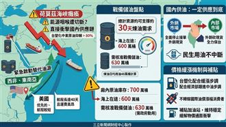斷油危機？台塑化：國內供油不中斷