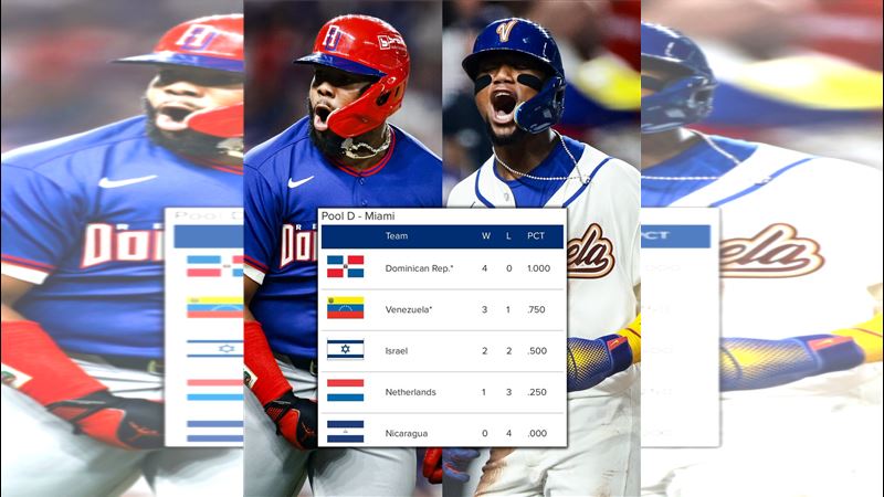 多明尼加預賽已經掃出13轟。（圖／翻攝自WBC X）