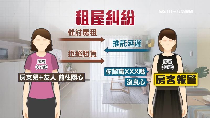 女房客疑似恐嚇房東