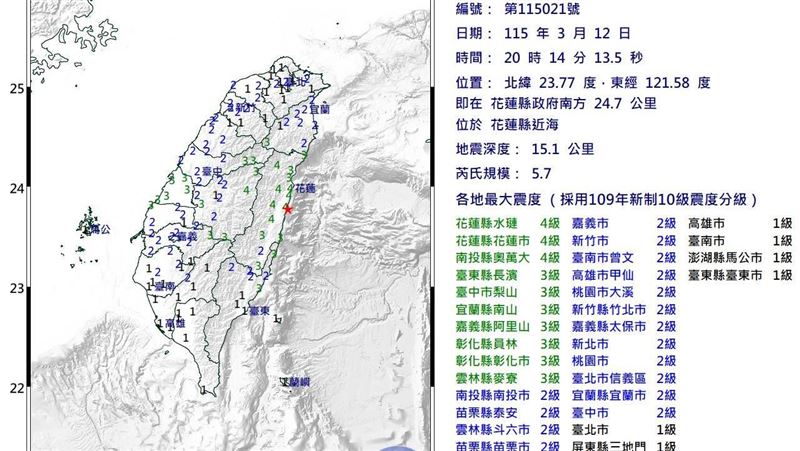 新/20:14發生規模5.7地震 最大震度4級