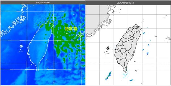 今晨5時紅外線色調強化雲圖顯示，臺灣東側海上有冷平流的雲街(左)。5:10雷達回波合成圖顯示，無降水回波顯現(右)