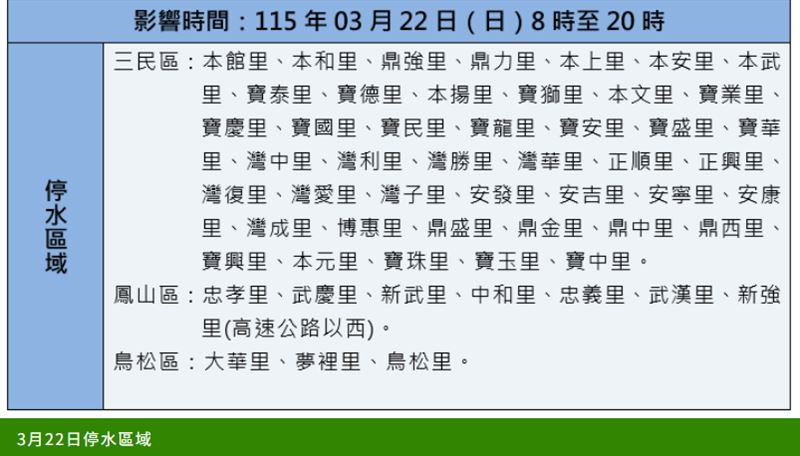 3月22日停水影響範圍。(圖/翻攝自台灣自來水公司)