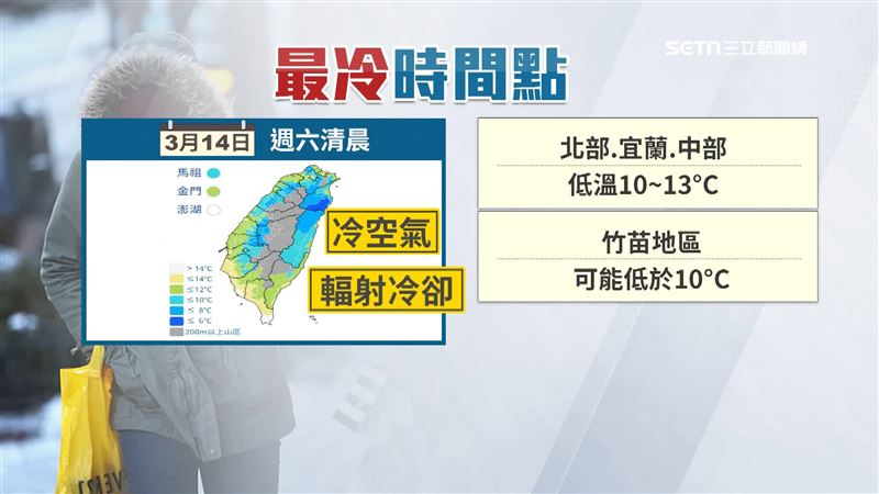 中央氣象署發布14個縣市低溫特報,最冷時機出爐