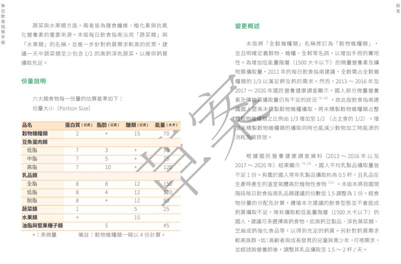 新版指南乳品類每日建議攝取量調降至1杯。(圖/翻攝自每日飲食指南手冊)