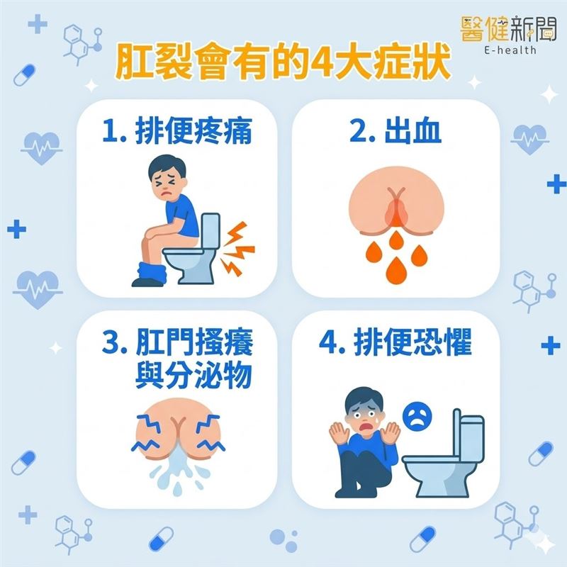 排便如刀割可能是肛裂導致！肛裂會有的四大徵狀。（圖／醫健新聞網提供）