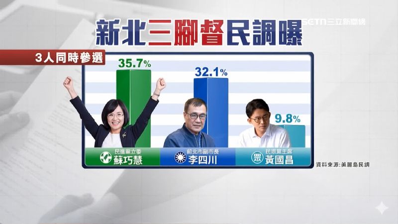 蘇巧慧、李四川、黃國昌個別民調