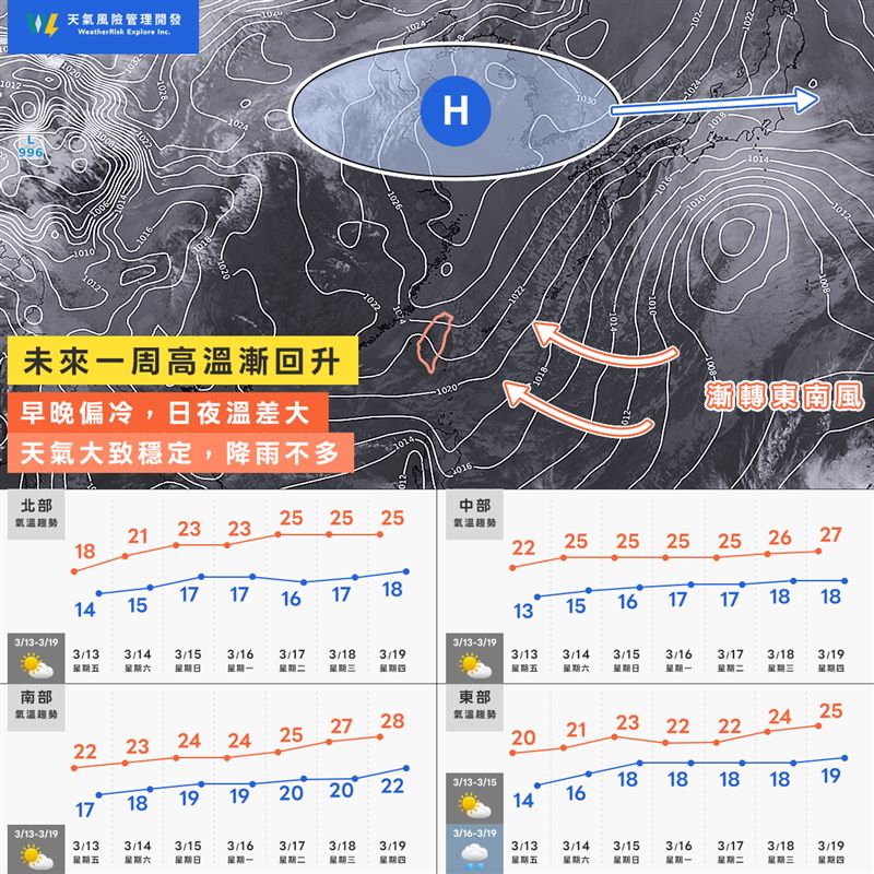 週日迎風面東北角及東部雲量稍多，氣溫也將再略回升。（圖／翻攝自天氣風險 WeatherRisk）
