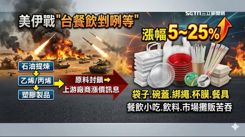 美伊戰爭影響石油供應，也衝擊塑膠原料