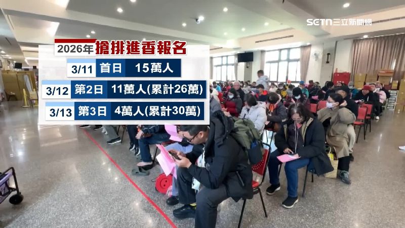 目前為止2026年進香報名數