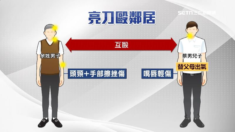 29歲的余姓男子與78歲的蔡姓鄰居發生口角，過程中余姓男子還亮刀威脅