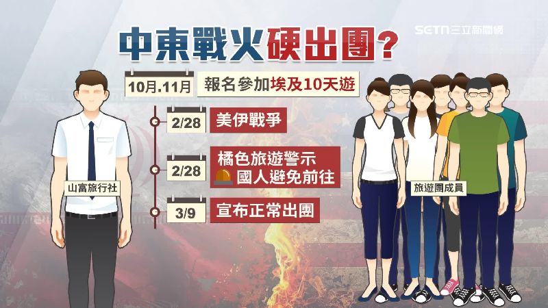 團員控訴,行程時間逢美伊戰爭,旅行社執意出團