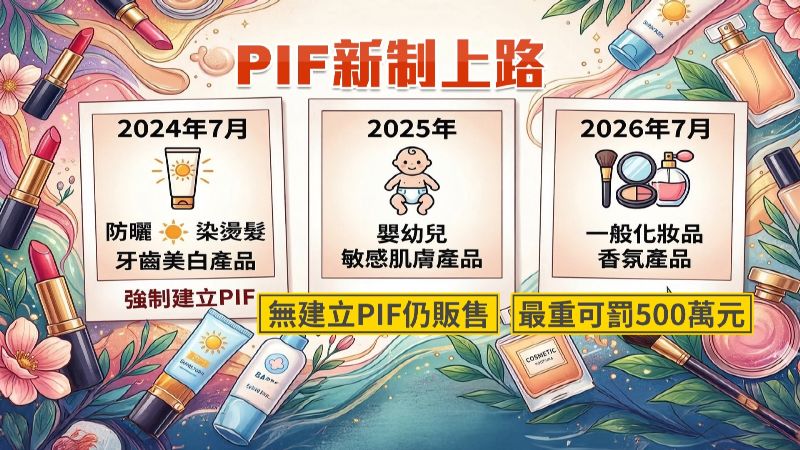 PIF新制上路，違者可罰500萬元