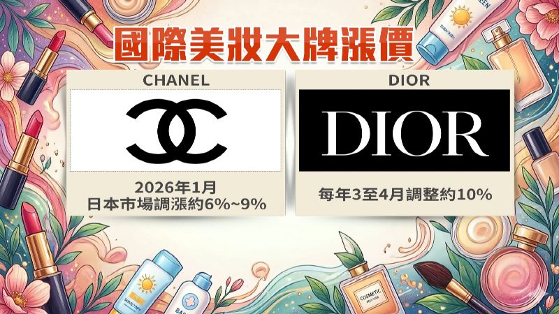 化妝品新制上路，國際彩妝預計漲價