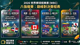 2026 WBC八強專播全攻略：義大利黑馬、加拿大首闖複賽　日美多強激戰。（AI製圖）