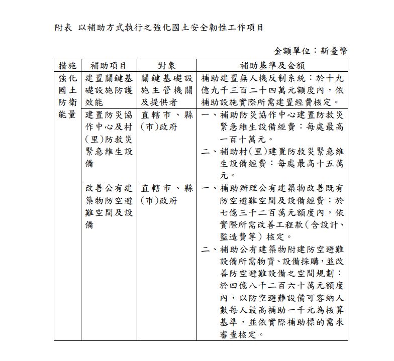 內政部國土安全韌性執行辦法。（圖／翻攝自內政部）
