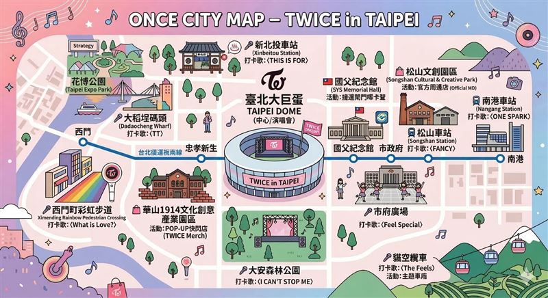 一直在超越自己！整個台北市都是「ONCE CITY」，ONCE快出發打卡 TWICE地標！（ai製圖）
