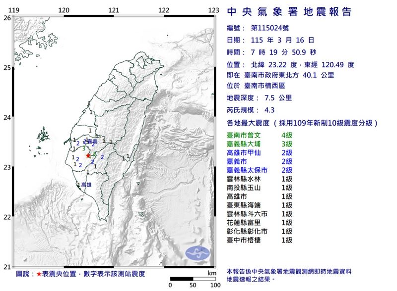 上午7時19分台南市楠西區發生芮氏規模4.3地震。（圖／中央氣象署）