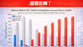 （圖／翻攝自林老師氣象站臉書）