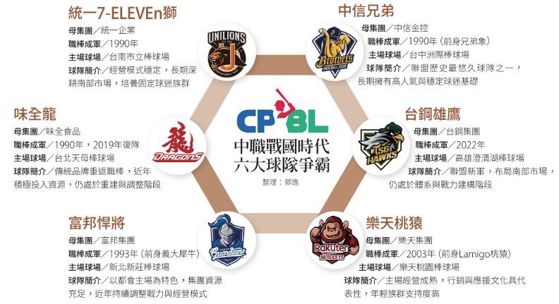 製圖：杜軍儀。WBC經典賽再掀熱潮！台灣棒球黃金年，「紅不讓經濟學」解密。（圖／遠見雜誌提供）