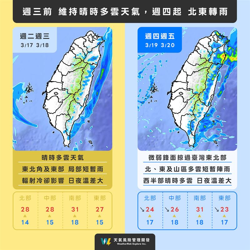 明後兩天天氣方面高壓迴流、偏東風到東南風環境。（圖／翻攝自天氣風險 WeatherRisk）