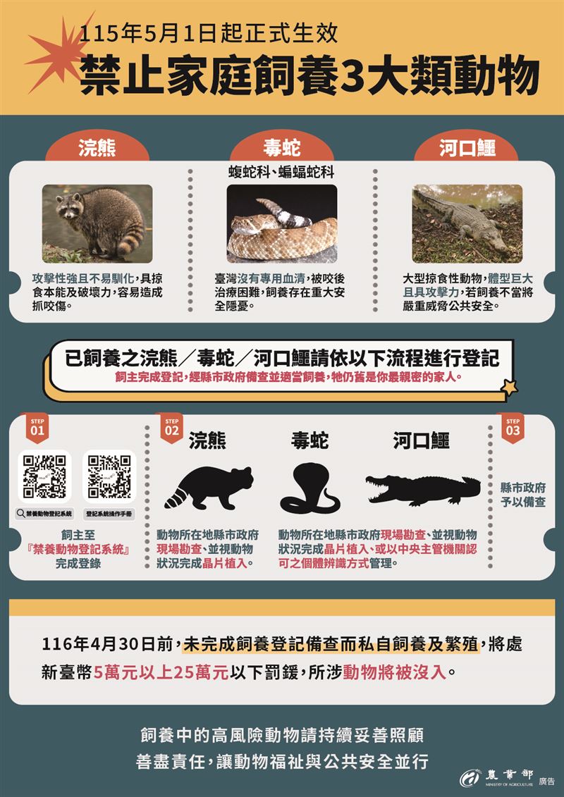 自115年起5月1日起,禁止家庭飼養3大類動物。(圖/翻攝自農業部官網)