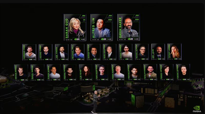 NVIDIA執行長黃仁勳於GTC 2026致謝24位全明星領袖，點名台裔巨頭林君叡等華人三本柱。他以五層蛋糕比喻AI架構，強調這群專家正卡位各層要塞，在CUDA問世20週年之際，聯手驅動全球100兆美元產值轉型。（圖／翻攝自Nvidia網站）