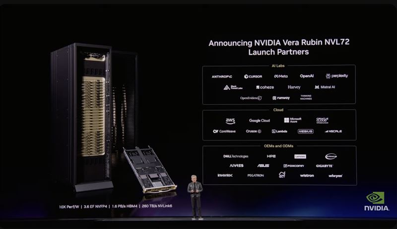 黃仁勳於GTC 2026證實三星代工Groq技術LP30晶片，預計Q3出貨。新平台Vera Rubin NVL72同步啟動，台廠展現驚人宰制力，包括鴻海、廣達、英業達等9家公司在13家硬體商中佔比破7成，穩坐全球AI硬體核心。（圖／翻攝自Nvidia網站）