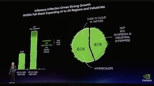 【GTC2026】黃仁勳：1兆美元晶片版圖揭幕