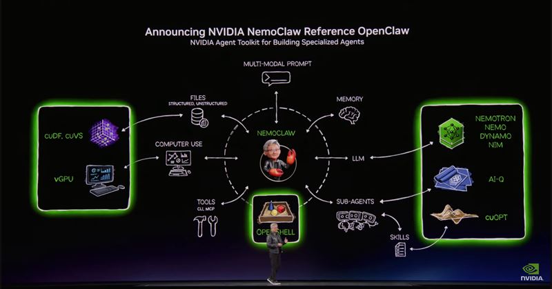 黃仁勳在演講中盛讚OpenClaw是「史上成長最快的開源軟體」，不過，中國國安部近日也發布OpenClaw安全提醒，指出使用AI代理工具時仍需注意潛在資安風險。（圖／翻攝自Nvidia網站）