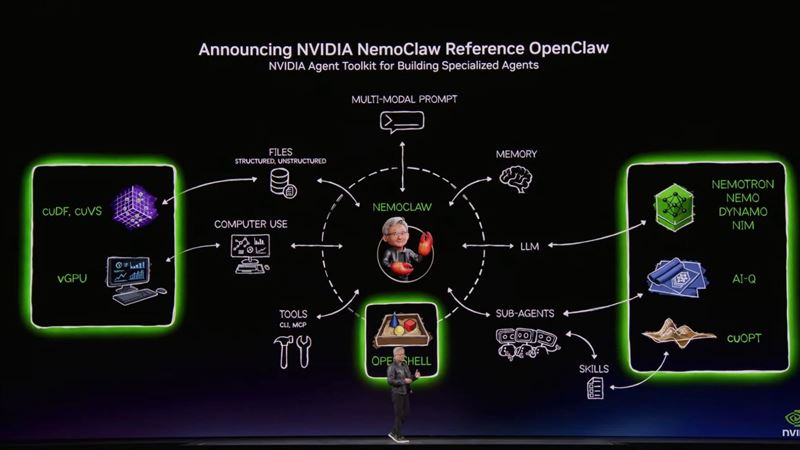 【GTC2026】黃仁勳新玩具!NemoClaw來了