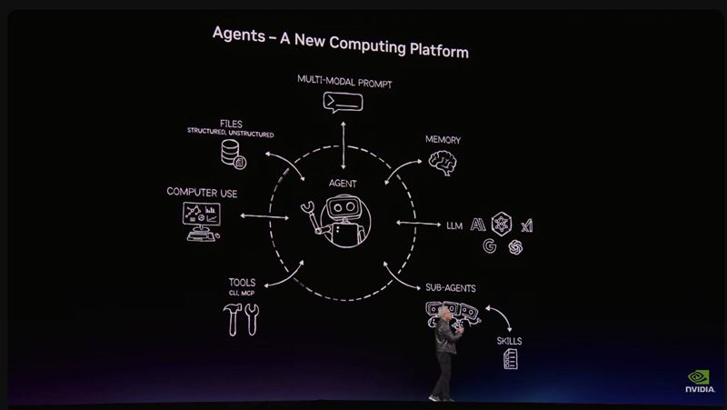 輝達執行長黃仁勳於GTC發表NemoClaw，透過兩行命令極簡部署，將算力與OpenClaw框架深度綑綁。OpenClaw星標成長已超越Linux與React，成為輝達推動產業轉型的開源核心。（圖／翻攝自Nvidia網站）