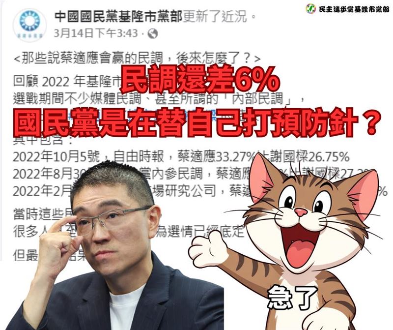 民進黨基隆市黨部指出,國民黨基隆市黨部拿出 2022 年的民調說故事,試圖告訴大家「民調不準」。(圖/翻攝自民進黨基隆市黨部臉書)