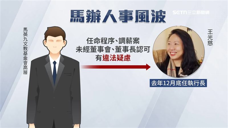 網媒揭露，去年11月蕭旭岑接國民黨副主席後，就改由王光慈接任執行長，不過2月下旬有基金會高層發難，質疑任命程序與調薪案有違法疑慮